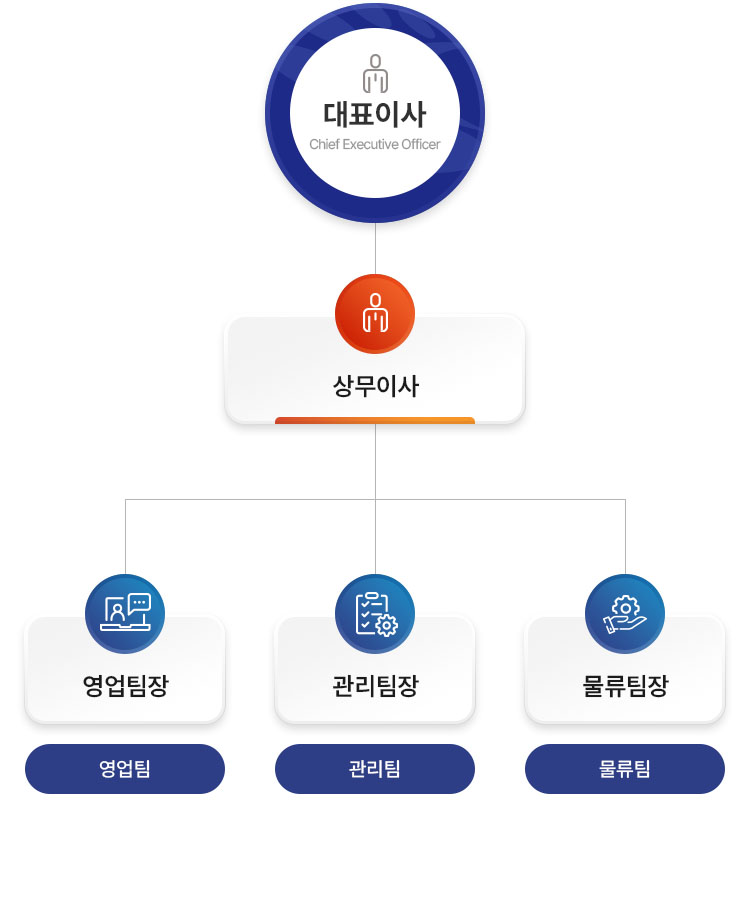 조직도 이미지